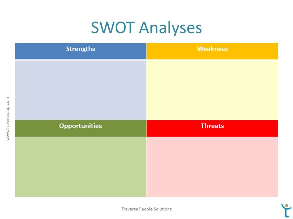 Swot анализ проекта презентация Таблица swot анализа шаблон - TouristMaps.ru
